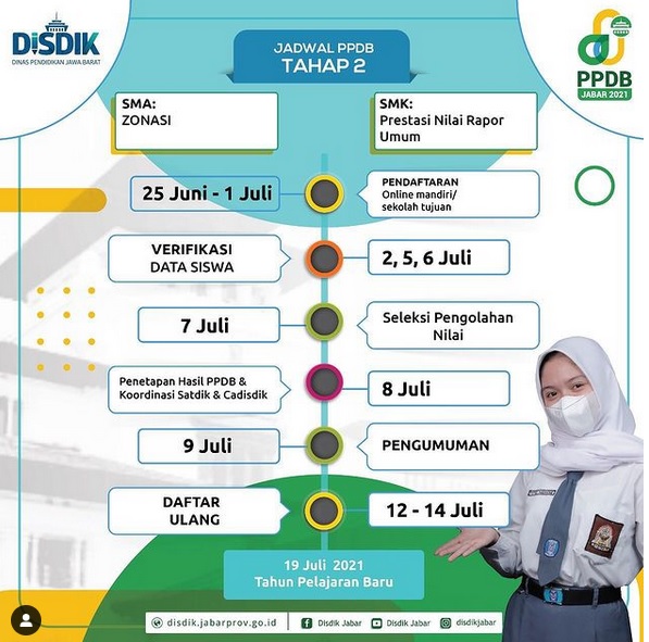 INFO PPDB TAHAP 2 2021