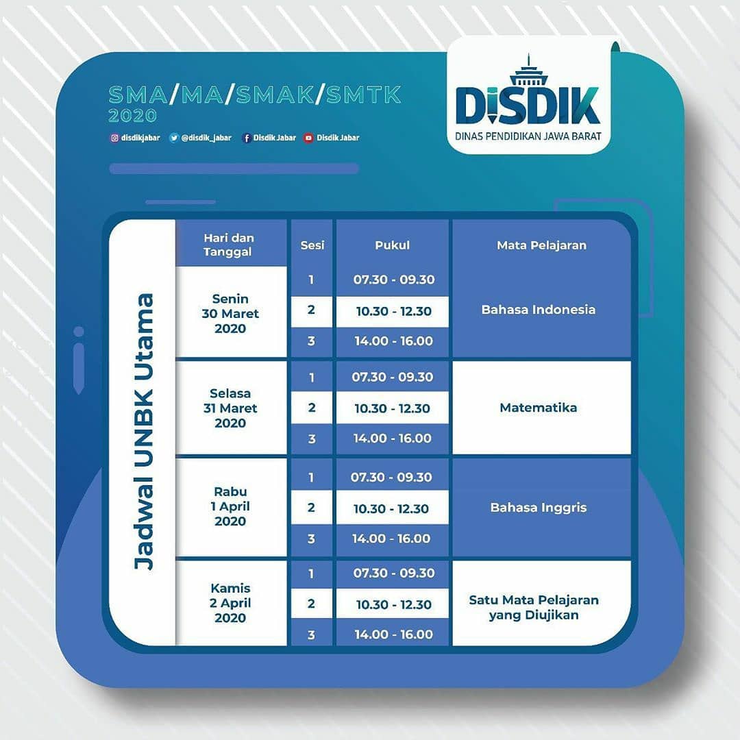 Jadwal Utama Ujian Nasional Berbasis Komputer (UNBK) dan Susulan.