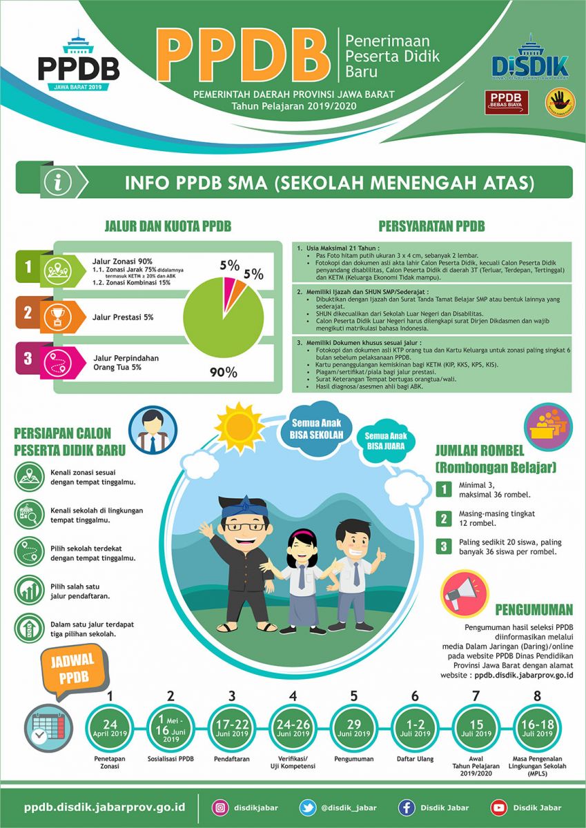 Hasil seleksi PPDB Online SMA Negeri Kab.Bekasi 2019/2020