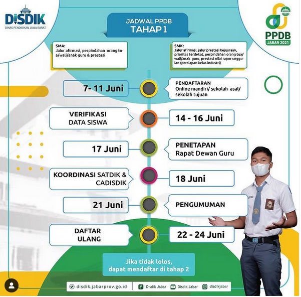 INFO PPDB 1 2021