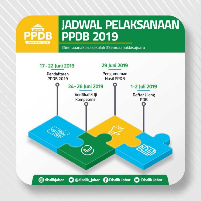 Pelaksanaan PPDB 2019 di Jabar ditetapkan melalui Peraturan Gubernur No.16 Tahun 2019 tentang Pedoman PPDB SMA/SMK Sederajat di Jawa Barat.