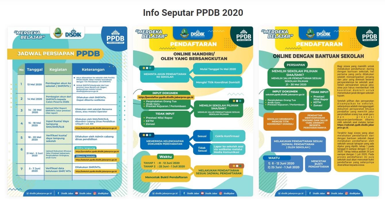 INFO PPDB 2020