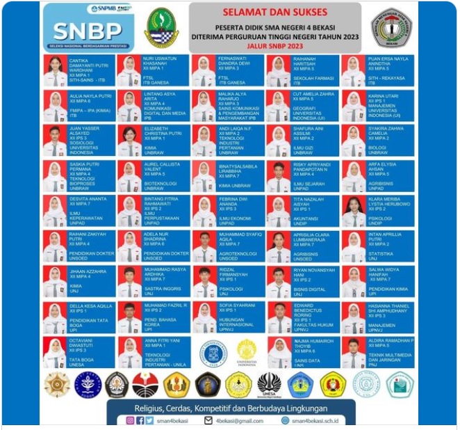 SEBANYAK 44 PESERTA DIDIK SMAN 4 BEKASI BERHASIL LOLOS DALAM SNBP TAHUN 2023.