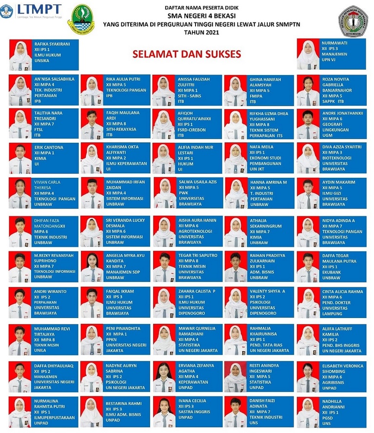 Peserta Didik yang Diterima Jalur SNMPTN 2021